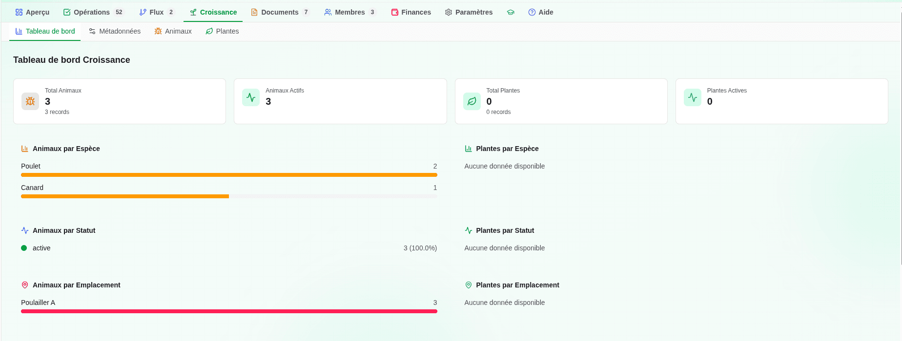 Tableau de Bord Financier